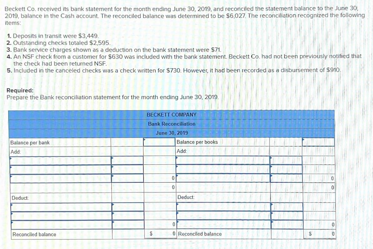 Beckett Co. received its bank statement for the month ending June 30, 2019, and reconciled the statement balance to the June 30,
2019, balance in the Cash account. The reconciled balance was determined to be $6,027. The reconciliation recognized the following
items:
1. Deposits in transit were $3,449.
2. Outstanding checks totaled $2,595.
3. Bank service charges shown as a deduction on the bank statement were $71.
4. An NSF check from a customer for $630 was included with the bank statement. Beckett Co. had not been previously notified that
the check had been returned NSF.
5. Included in the canceled checks was a check written for $730. However, it had been recorded as a disbursement of $910.
Required:
Prepare the Bank reconciliation statement for the month ending June 30, 2019.
BECKETT COMPANY
Bank Reconciliation
June 30, 2019
Balance per bank
Balance per books
Add:
Add:
Deduct:
Deduct:
Reconciled balance
$
0 Reconciled balance
2$
