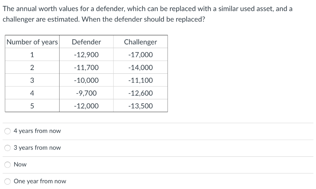 The annual worth values for a defender, which can be replaced with a similar used asset, and a
challenger are estimated. When the defender should be replaced?
Number of years
1
2
3
4
5
4 years from now
3 years from now
Now
One year from now
Defender
-12,900
-11,700
-10,000
-9,700
-12,000
Challenger
-17,000
-14,000
-11,100
-12,600
-13,500