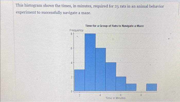 This histogram shows the times, in minutes, required for 25 rats in an animal behavior
experiment to successfully navigate a maze.
Frequency
8
6
Time for a Group of Rats to Navigate a Maze
Time in Minutes
8