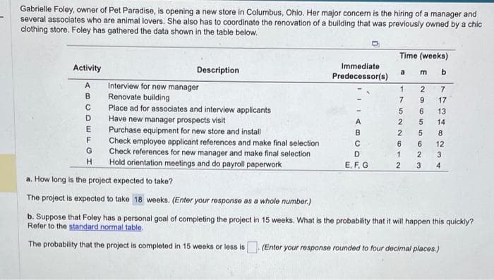 Gabrielle Foley, owner of Pet Paradise, is opening a new store in Columbus, Ohio. Her major concern is the hiring of a manager and
several associates who are animal lovers. She also has to coordinate the renovation of a building that was previously owned by a chic
clothing store. Foley has gathered the data shown in the table below.
Activity
A
B
с
D
E
F
G
H
Description
Interview for new manager
Renovate building
Place ad for associates and interview applicants
Have new manager prospects visit
Purchase equipment for new store and install
Check employee applicant references and make final selection
Check references for new manager and make final selection
Hold orientation meetings and do payroll paperwork
Immediate
Predecessor(s)
III A CDL
А
B
с
E, F, G
Time (weeks)
a
1
752261
m b
29655
2
7
2 3
7348234
17
13
6 12
14
a. How long is the project expected to take?
The project is expected to take 18 weeks. (Enter your response as a whole number.)
b. Suppose that Foley has a personal goal of completing the project in 15 weeks. What is the probability that it will happen this quickly?
Refer to the standard normal table.
The probability that the project is completed in 15 weeks or less is. (Enter your response rounded to four decimal places.)