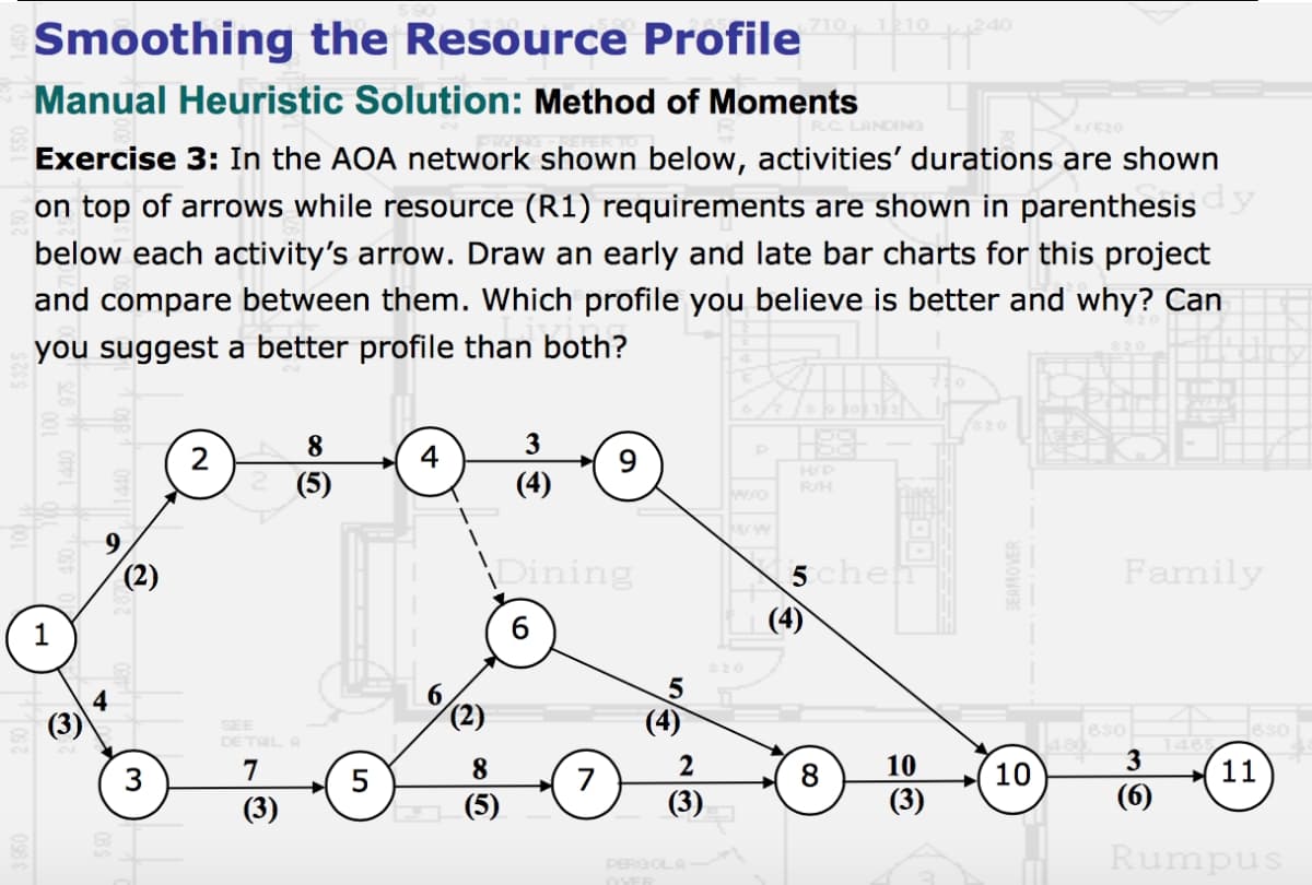 710 1210
240
Smoothing the Resource Profile
Manual Heuristic Solution: Method of Moments
RC LANDING
SE20
Exercise 3: In the AOA network shown below, activities' durations are shown
on top of arrows while resource (R1) requirements are shown in parenthesis
below each activity's arrow. Draw an early and late bar charts for this project
and compare between them. Which profile you believe is better and why? Can
you suggest a better profile than both?
8
3
2
4
(5)
(4)
RH
Dining
5 chen
(4)
Family
1
6.
4
(3)
(4)
SEE
DE TAL
3
7
5
8
2
8
10
10
3
11
(3)
(5)
(3)
(3)
(6)
Rumpus
PERGOLA

