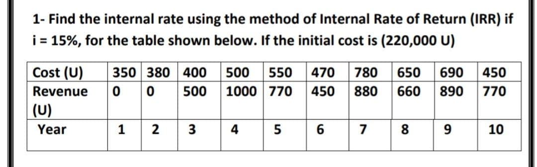 1- Find the internal rate using the method of Internal Rate of Return (IRR) if
i = 15%, for the table shown below. If the initial cost is (220,000 U)
Cost (U)
Revenue
(U)
Year
350 380 400 500 550
00 500 1000 770 450
1 2 3
4
5
470 780
880
6
7
650 690
660 890
8
9
450
770
10