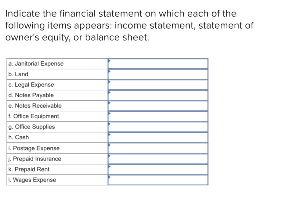 Indicate the financial statement on which each of the
following items appears: income statement, statement of
owner's equity, or balance sheet.
a. Janitorial Expense
b. Land
c. Legal Expense
d. Notes Payable
e. Notes Receivable
f. Office Equipment
g. Office Supplies
h. Cash
i. Postage Expense
j. Prepaid Insurance
k. Prepaid Rent
1. Wages Expense
