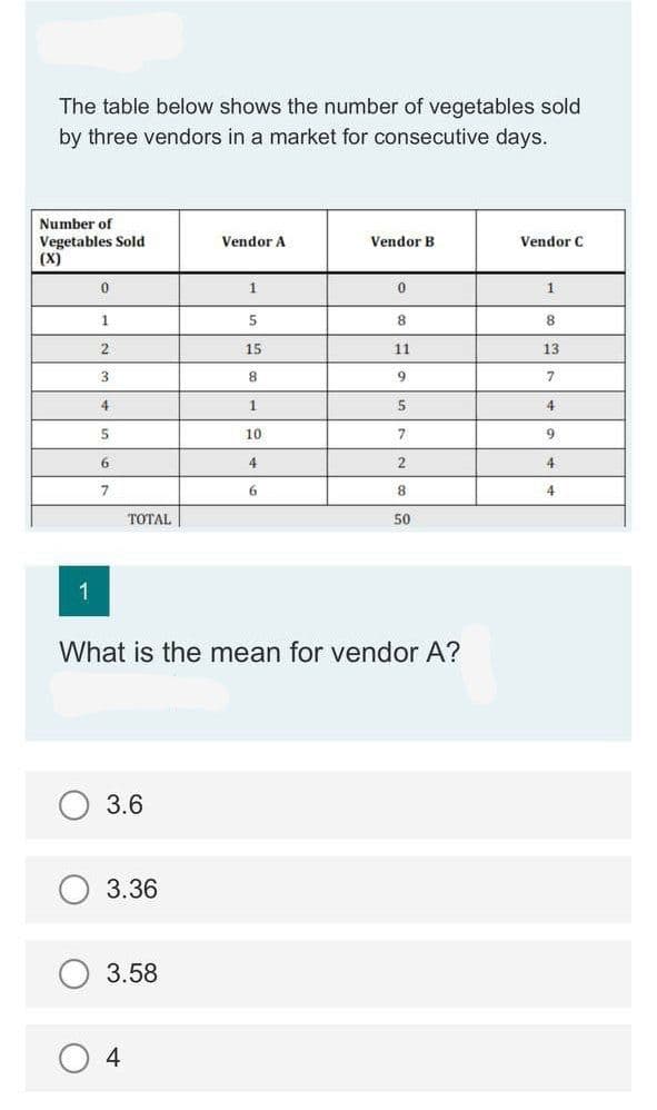 The table below shows the number of vegetables sold
by three vendors in a market for consecutive days.
Number of
Vegetables Sold
(X)
Vendor A
Vendor B
Vendor C
1
1.
1
8
8.
15
11
13
9.
4.
4
10
7
9.
6.
4
2
4
7
8.
4
ΤΟΤAL
50
1
What is the mean for vendor A?
3.6
3.36
3.58
4
