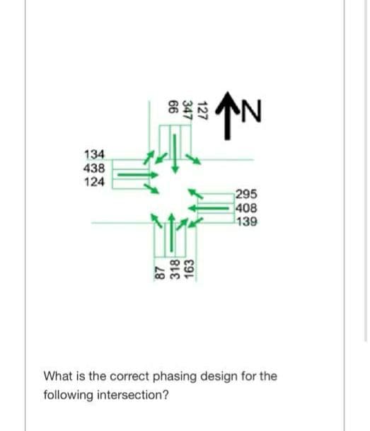 134
438
124
295
408
139
What is the correct phasing design for the
following intersection?
