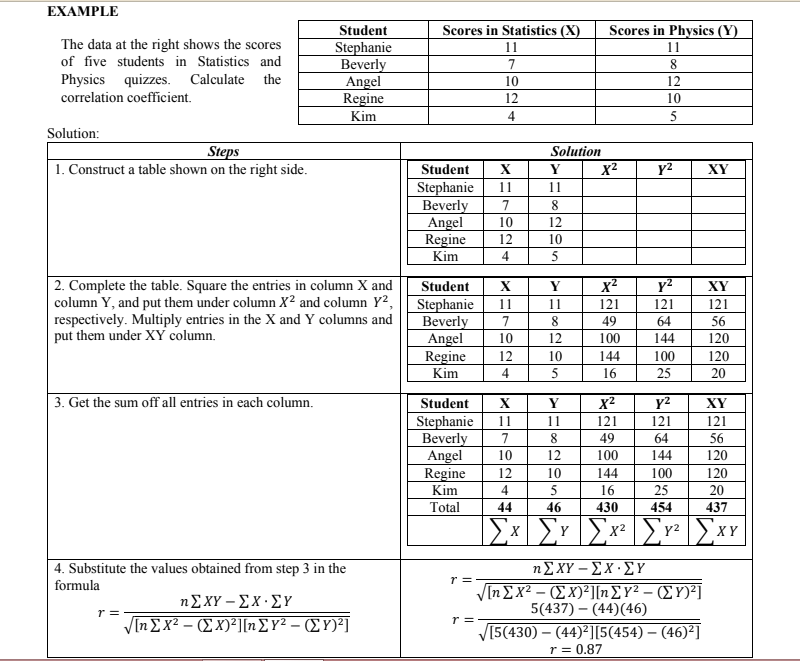 EXAMPLE
Student
Scores in Statistics (X)
Scores in Physics (Y)
The data at the right shows the scores
Stephanie
Beverly
Angel
Regine
Kim
11
11
of five students in Statistics and
7
8
Physics quizzes. Calculate the
10
12
correlation coefficient.
12
10
4
5
Solution:
Steps
1. Construct a table shown on the right side.
Solution
Student
X
Y
X2
y2
XY
Stephanie
Beverly
Angel
Regine
Kim
11
11
7
8
10
12
12
10
4
5
2. Complete the table. Square the entries in column X and
column Y, and put them under column X² and column Y²,
respectively. Multiply entries in the X and Y columns and
put them under XY column.
Student
X
Y
x2
XY
Stephanie
Beverly
Angel
Regine
Kim
11
11
121
121
121
7
8
49
64
56
10
12
100
144
120
12
10
144
100
120
5
16
25
20
3. Get the sum off all entries in each column.
x2
y2
Student
Y
XY
Stephanie
7
11
11
121
121
121
Beverly
Angel
Regine
Kim
8.
49
64
56
10
12
100
144
120
12
10
144
100
120
4
5
16
25
20
Total
44
46
430
454
437
Y
XY
η ΣΧΥ-ΣΧ ΣΥ
V[n EX2 – (E x)²][n£Y² – (E Y)²]
5(437) – (44)(46)
4. Substitute the values obtained from step 3 in the
r =
formula
ηΣΧΥ-Σχ. ΣΥ
r =
VIn Ex² – (E X)²][n£Y² – (EY)²]
V[5(430) – (44)?][5(454) – (46)²]
r = 0.87
