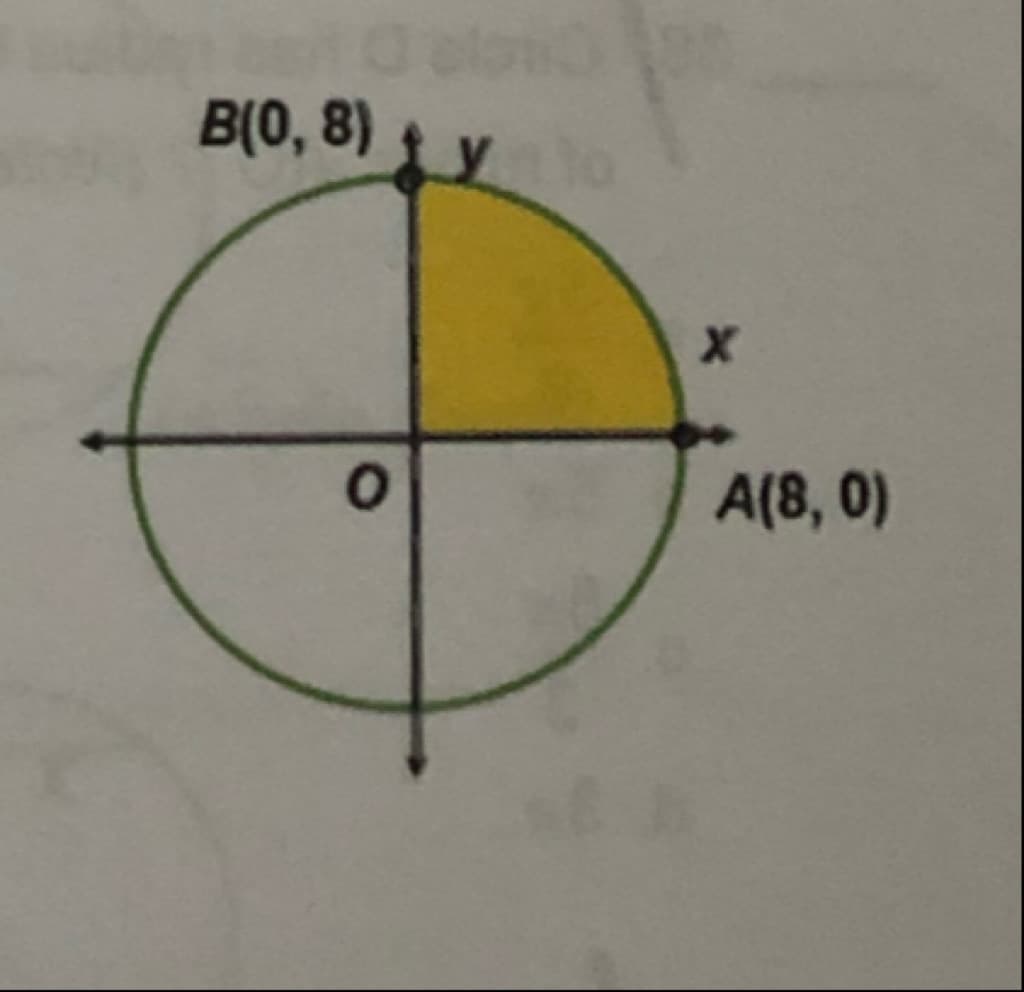 B(0, 8)
х
A(8, 0)
