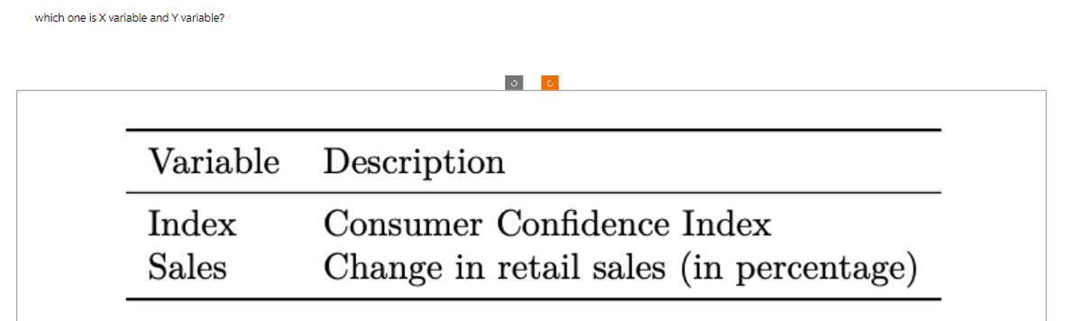 which one is X variable and Y variable?
Variable Description
Index
Sales
Consumer Confidence Index
Change in retail sales (in percentage)