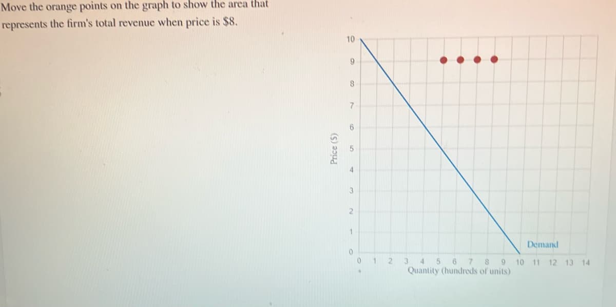 Move the orange points on the graph to show the area that
represents the firm's total revenue when price is $8.
Price (S)
10
9
8
7
6
4
3
2
1
0
0
1
2
3
4 5 6 7 8 9
Quantity (hundreds of units)
Demand
10 11 12 13 14