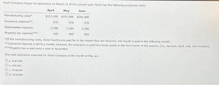 Finch Company began its operations on March 31 of the current year. Finch has the following projected costs:
June
$201,000
Manufacturing costs"
Insurance expense**
April May
$157,200 $197,600
970
970
2,200
420
2,200
420
970
Depreciation expense
Property tax expense***
"Of the manufacturing costs, three-fourths are paid for in the month they are incurred; one-fourth is paid in the following month.
**Insurance expense is $970 a month; however, the insurance is paid four times yearly in the first month of the quarter, (.e., January, April, July, and October).
***Property tax is paid once a year in November.
The cash payments expected for Finch Company in the month of May are
O&$187.500
b. $39,300
Oe5148,200
Od $226,800
2,200
420