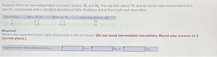 Suppose there are two independent economic factors, M₁ and M₂. The risk-free rate is 7%, and all stocks have independent firm-
specific components with a standard deviation of 55%. Portfolios A and B are both well diversified.
Portfolio Beta on My
1.7
2.0
Beta on M₂
2.1
-0.8
Expected Return (%)
34
15
Required:
What is the expected return-beta relationship in this economy? (Do not round intermediate calculations. Round your answers to 2
decimal places.)
Expected return-beta relationship E(fp)=
%+
Bp1+
Bp₂