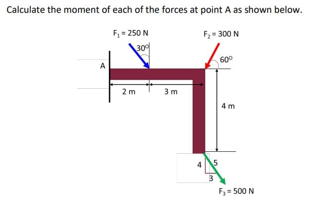 Calculate the moment of each of the forces at point A as shown below.
F = 250 N
30
F2 = 300 N
60°
A
2 m
3 m
4 m
45
3
F3 = 500 N
