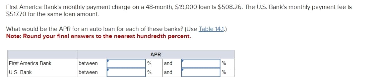 First America Bank's monthly payment charge on a 48-month, $19,000 loan is $508.26. The U.S. Bank's monthly payment fee is
$517.70 for the same loan amount.
What would be the APR for an auto loan for each of these banks? (Use Table 14.1.)
Note: Round your final answers to the nearest hundredth percent.
APR
First America Bank
between
%
and
%
U.S. Bank
between
%
and
%
