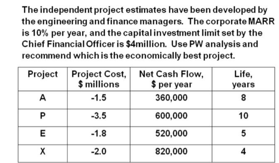 The independent project estimates have been developed by
the engineering and finance managers. The corporate MARR
is 10% per year, and the capital investment limit set by the
Chief Financial Officer is $4million. Use PW analysis and
recommend which is the economically best project.
Project Project Cost,
$ millions
Net Cash Flow,
Life,
$ per year
years
A
-1.5
360,000
-3.5
600,000
10
-1.8
520,000
-2.0
820,000
4
ш
