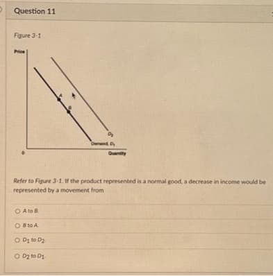 Question 11
Figure 3-1
Refer to Figure 3-1. If the product represented is a normal good, a decrease in income would be
represented by a movement from
O A to B
OB to A
O Dj to D₂
a
Demand Dy
Quantity
O D₂ to D₂.