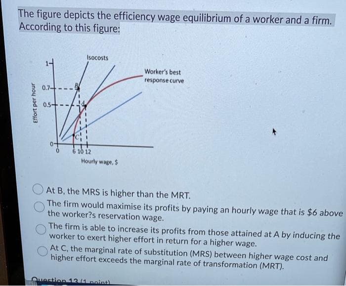 The figure depicts the efficiency wage equilibrium of a worker and a firm.
According to this figure:
Effort per hour
I
0.7-.
0.5-
0-
0
Isocosts
6 10 12
Hourly wage, $
Worker's best
response curve
At B, the MRS is higher than the MRT.
The firm would maximise its profits by paying an hourly wage that is $6 above
the worker?s reservation wage.
The firm is able to increase its profits from those attained at A by inducing the
worker to exert higher effort in return for a higher wage.
At C, the marginal rate of substitution (MRS) between higher wage cost and
higher effort exceeds the marginal rate of transformation (MRT).
Question 13 (1 point)