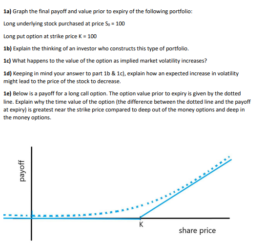 1a) Graph the final payoff and value prior to expiry of the following portfolio:
Long underlying stock purchased at price So = 100
Long put option at strike price K = 100
1b) Explain the thinking of an investor who constructs this type of portfolio.
1c) What happens to the value of the option as implied market volatility increases?
1d) Keeping in mind your answer to part 1b & 1c), explain how an expected increase in volatility
might lead to the price of the stock to decrease.
1e) Below is a payoff for a long call option. The option value prior to expiry is given by the dotted
line. Explain why the time value of the option (the difference between the dotted line and the payoff
at expiry) is greatest near the strike price compared to deep out of the money options and deep in
the money options.
payoff
K
share price