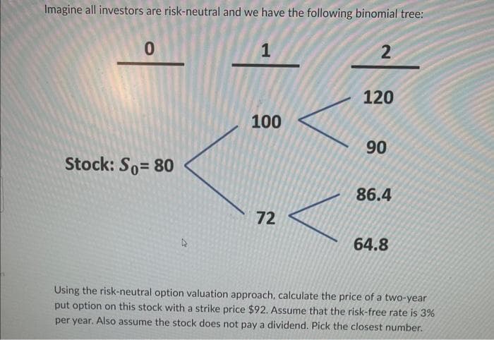 Imagine all investors are risk-neutral and we have the following binomial tree:
0
Stock: So= 80
1
100
72
2
120
90
86.4
64.8
Using the risk-neutral option valuation approach, calculate the price of a two-year
put option on this stock with a strike price $92. Assume that the risk-free rate is 3%
per year. Also assume the stock does not pay a dividend. Pick the closest number.