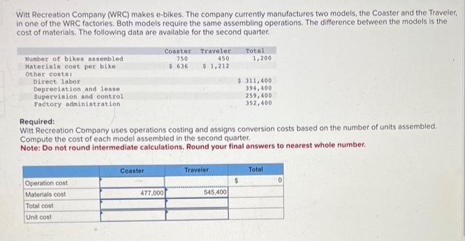Witt Recreation Company (WRC) makes e-bikes. The company currently manufactures two models, the Coaster and the Traveler,
in one of the WRC factories. Both models require the same assembling operations. The difference between the models is the
cost of materials. The following data are available for the second quarter.
Number of bikes assembled
Materials cost per bike
Other costs:
Direct labor
Depreciation and lease
Supervision and control
Factory administration.
Operation cost
Materials cost
Total cost
Unit cost
Coaster
Coaster Traveler
750
450
$636 $ 1,212
Required:
Witt Recreation Company uses operations costing and assigns conversion costs based on the number of units assembled.
Compute the cost of each model assembled in the second quarter.
Note: Do not round intermediate calculations. Round your final answers to nearest whole number.
477,000
Traveler
545,400
Total
1,200
$ 311,400
394,400
259,400
352,400
$
Total