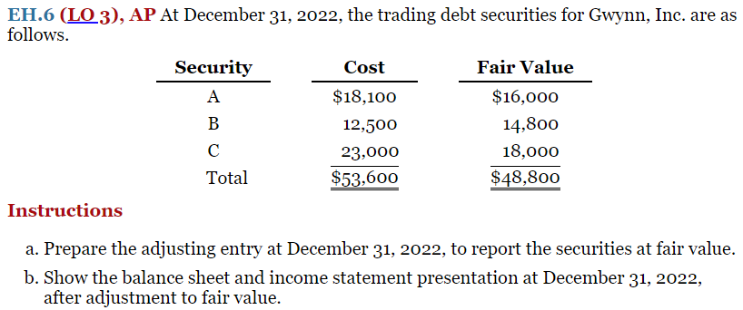 EH.6 (LO 3), AP At December 31, 2022, the trading debt securities for Gwynn, Inc. are as
follows.
Security
A
B
C
Total
Cost
$18,100
12,500
23,000
$53,600
Fair Value
$16,000
14,800
18,000
$48,800
Instructions
a. Prepare the adjusting entry at December 31, 2022, to report the securities at fair value.
b. Show the balance sheet and income statement presentation at December 31, 2022,
after adjustment to fair value.