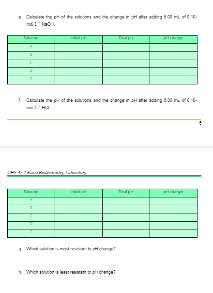 e. Calculate the pH of the solutions and the change in pH after adding 5.00 ml of 0.10-
mol L NaOH.
Solution
Initial pH
Final pH
pH change
f.
Calculate the pH of the solutions and the change in pH after adding 5.00 ml of 0.10-
mol L HCL.
5
CHY 47.1 Basic Biochemistry, Laboratory
Solution
Initial pH
Final pH
pH change
A
g. Which solution is most resistant to pH change?
h. Which solution is least resistant to pH change?
