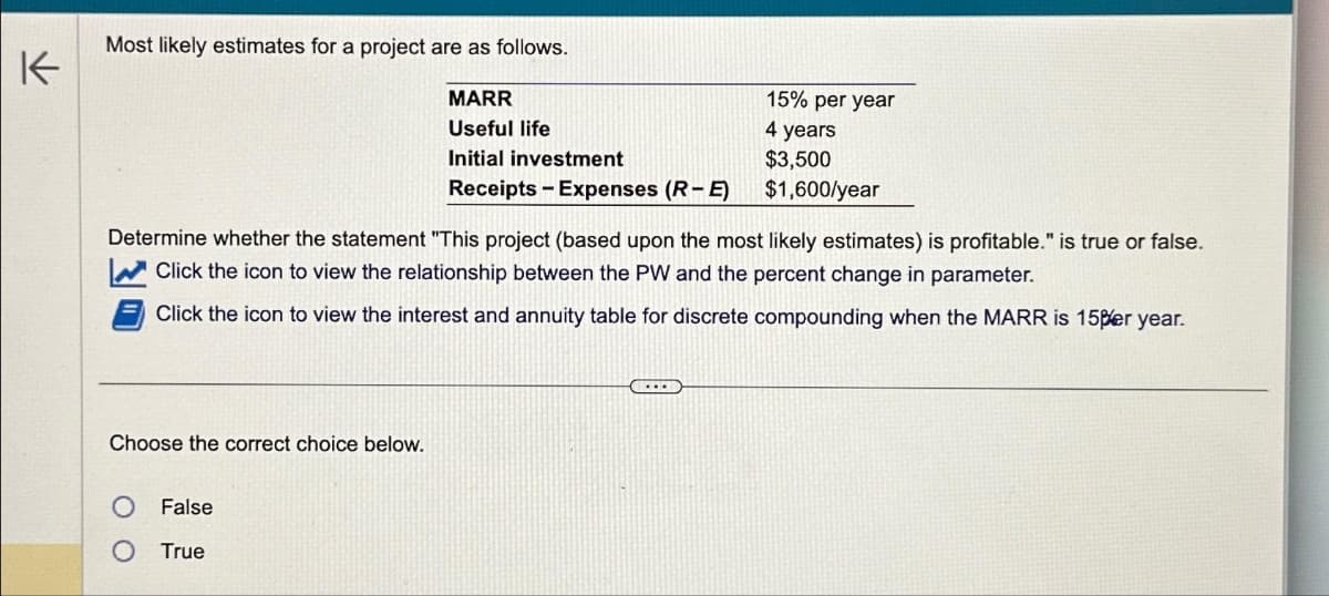 K
Most likely estimates for a project are as follows.
MARR
Useful life
Initial investment
Receipts - Expenses (R-E)
Determine whether the statement "This project (based upon the most likely estimates) is profitable." is true or false.
Click the icon to view the relationship between the PW and the percent change in parameter.
Click the icon to view the interest and annuity table for discrete compounding when the MARR is 15per year.
Choose the correct choice below.
False
True
15% per year
4 years
$3,500
$1,600/year
TUB