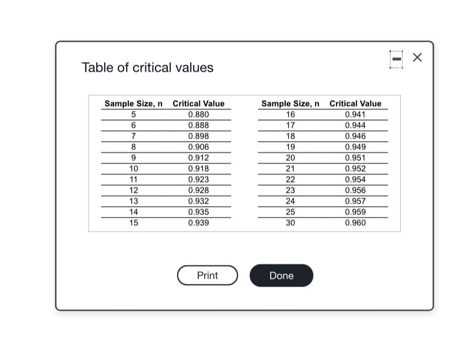 Table of critical values
Sample Size, n Critical Value
16
Sample Size, n Critical Value
5
0.880
0.941
6
0.888
17
0.944
7
0.898
18
0.946
8
0.906
19
0.949
9.
0.912
20
0.951
10
0.918
21
0.952
11
0.923
22
0.954
12
0.928
23
0.956
13
0.932
24
0.957
14
0.935
25
0.959
15
0.939
30
0.960
Print
Done
