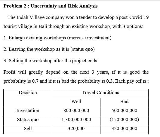 Problem 2: Uncertainty and Risk Analysis
The Indah Village company won a tender to develop a post-Covid-19
tourist village in Bali through an existing workshop, with 3 options:
1. Enlarge existing workshops (increase investment)
2. Leaving the workshop as it is (status quo)
3. Selling the workshop after the project ends
Profit will greatly depend on the next 3 years, if it is good the
probability is 0.7 and if it is bad the probability is 0.3. Each pay off is:
Decision
Travel Conditions
Investation
Status quo
Sell
Well
800,000,000
1,300,000,000
320,000
Bad
500,000,000
(150,000,000)
320,000,000