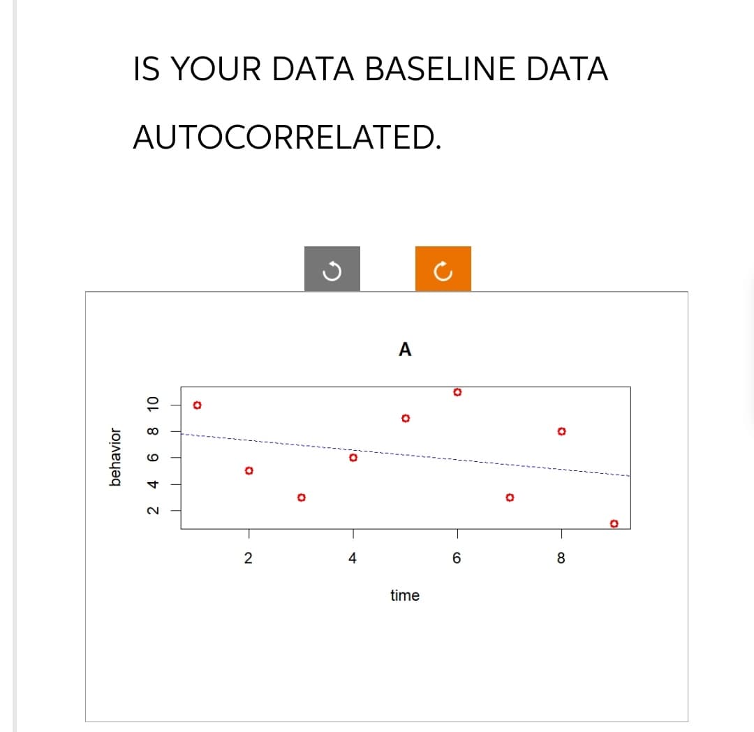IS YOUR DATA BASELINE DATA
AUTOCORRELATED.
behavior
2 4 6 8 10
o
D
2
4
A
time
°
6
8
0