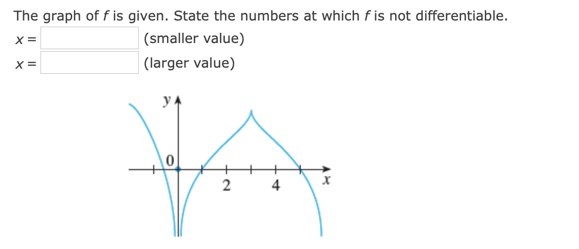 The graph of f is given. State the numbers at which f is not differentiable.
X =
(smaller value)
X =
(larger value)
y
4+
