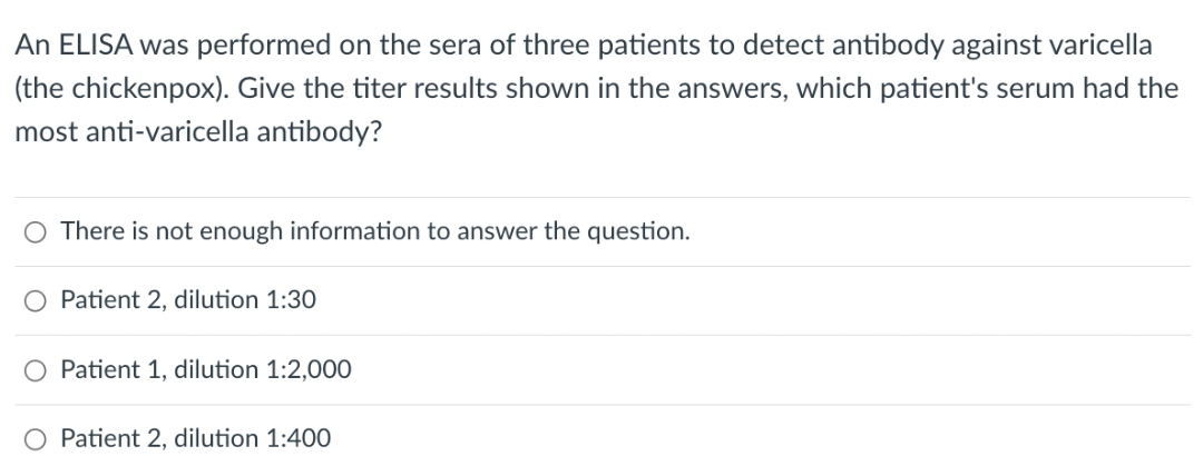 An ELISA was performed on the sera of three patients to detect antibody against varicella
(the chickenpox). Give the titer results shown in the answers, which patient's serum had the
most anti-varicella antibody?
There is not enough information to answer the question.
Patient 2, dilution 1:30
Patient 1, dilution 1:2,000
O Patient 2, dilution 1:400