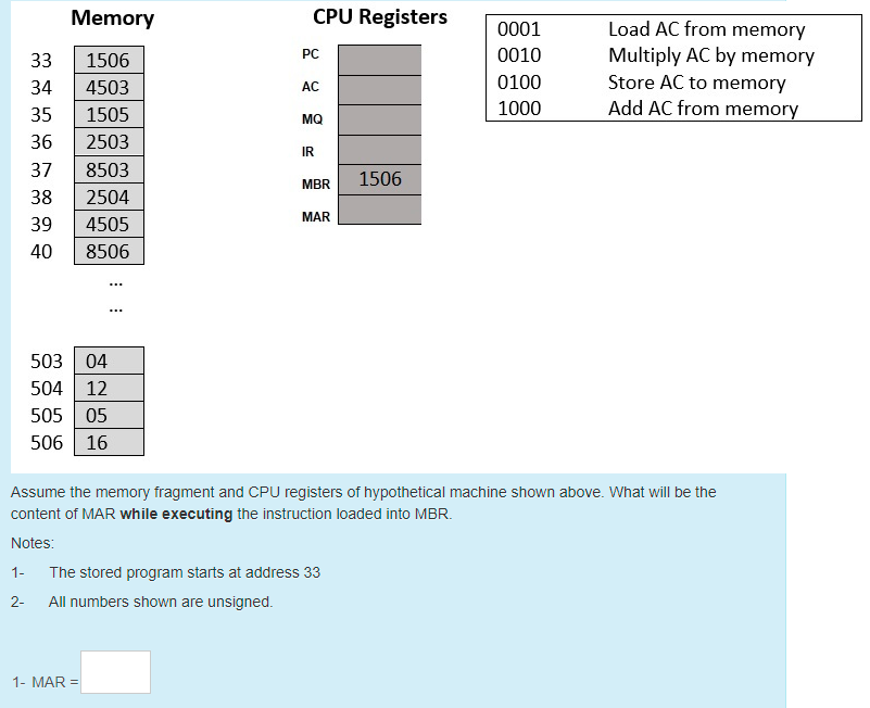 Memory
CPU Registers
0001
Load AC from memory
0010
Multiply AC by memory
PC
33
1506
34
4503
0100
Store AC to memory
AC
1000
Add AC from memory
35
1505
MQ
36
2503
IR
37
8503
1506
MBR
38
2504
MAR
39
4505
40
8506
...
503 04
504 12
505
05
506 16
Assume the memory fragment and CPU registers of hypothetical machine shown above. What will be the
content of MAR while executing the instruction loaded into MBR.
Notes:
1-
The stored program starts at address 33
2-
All numbers shown are unsigned.
1- MAR =
