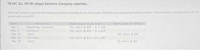 TB MC Qu. 05-161 (Algo) Salmone Company reported...
Salmone Company reported the following purchases and sales for its only product Salmone uses a perpetual inventory system. Determine the cost assigned to cost of
goods sold using LIFO
Date
May 1
May 5
May 10
May 15
May 24
Activities
Beginning inventory
Purchase
Sales
Purchase
Sales
Units Acquired at Cost
152 units @ $10-$1,520
222 units @ $12-$2,064
102 units @ $13- $ 1,326
Units Sold at Retail.
142 units @ $20
92 units @ $21