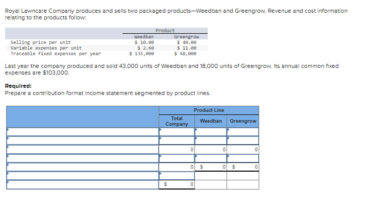 Royal Lawncare Company produces and sells two packaged products-Weedban and Greengrow. Revenue and cost information
relating to the products follow:
Selling price per unit
Variable expenses per unit
Traceable fixed expenses per year
Weedban
$ 10.00
$ 2.60
$ 135,000
Product
Greengrow
$ 40.00
$11.00
$ 48,000
Last year the company produced and sold 43,000 units of Weedban and 18,000 units of Greengrow. Its annual common fixed
expenses are $103,000.
Required:
Prepare a contribution format income statement segmented by product lines.
Total
Company
$
0
Product Line
Weedban
0
0
$
0
0
Greengrow
$
0
0