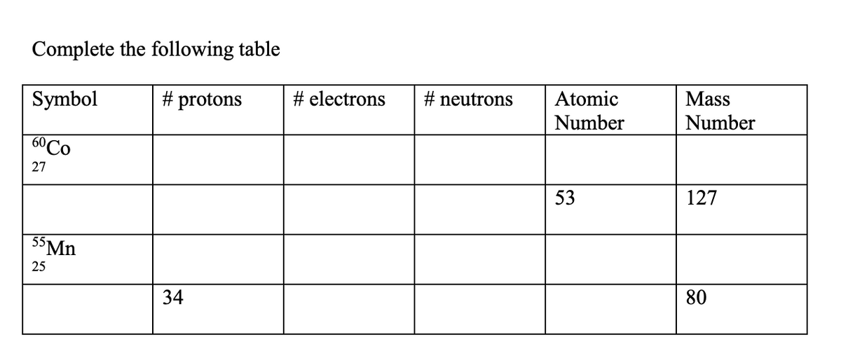 Complete the following table
Symbol
# protons
# electrons
# neutrons
Atomic
Mass
Number
Number
60CO
27
53
127
25
34
80
