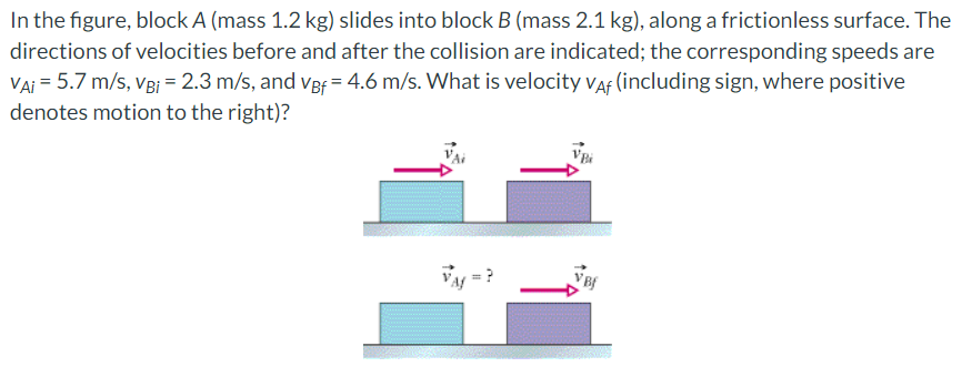 In the figure, block A (mass 1.2 kg) slides into block B (mass 2.1 kg), along a frictionless surface. The
directions of velocities before and after the collision are indicated; the corresponding speeds are
VAi = 5.7 m/s, VB¡ = 2.3 m/s, and VBf = 4.6 m/s. What is velocity VAF (including sign, where positive
denotes motion to the right)?
=?
VBF
