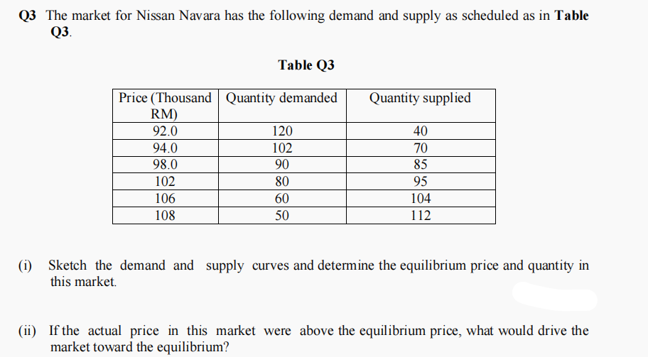 Q3 The market for Nissan Navara has the following demand and supply as scheduled as in Table
Q3.
Table Q3
Price (Thousand Quantity demanded
RM)
92.0
Quantity supplied
120
40
94.0
102
70
98.0
90
85
102
80
95
106
60
104
108
50
112
(i) Sketch the demand and supply curves and determine the equilibrium price and quantity in
this market.
(ii) If the actual price in this market were above the equilibrium price, what would drive the
market toward the equilibrium?

