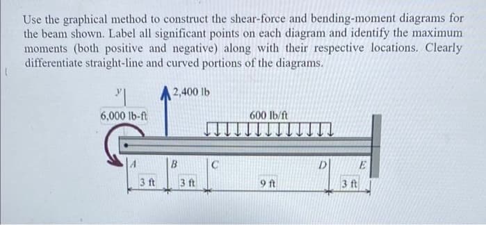 Use the graphical method to construct the shear-force and bending-moment diagrams for
the beam shown. Label all significant points on each diagram and identify the maximum
moments (both positive and negative) along with their respective locations. Clearly
differentiate straight-line and curved portions of the diagrams.
2,400 lb
6,000 lb-ft
A
3 ft
3 ft
600 lb/ft
9 ft
3 ft