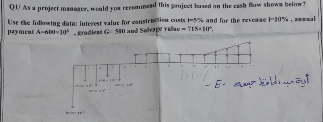 Q1/ As a project manager, would you recommend this project based on the cash flow shown below?
Use the following data: interest value for construction costs i-5% and for the revenue i-10%, annual
payment A-600×106 , gradient G= 500 and Salvage value = 715×106.
1
200x 10°
800x 10°
2
3
100x 10 ✓
300× 10%
1
200× 10%
19
10
11
13
14
15
أية عبد الحافظ جمعة - -
