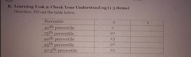 B. Learning Task 2: Check Your Understanding (1-5 items)
Direction: Fill out the table below.
Percentile
n
4oth percentile
75th percentile
9oth percentile
95th percentile
97.5th percentile
10
15
20
25
