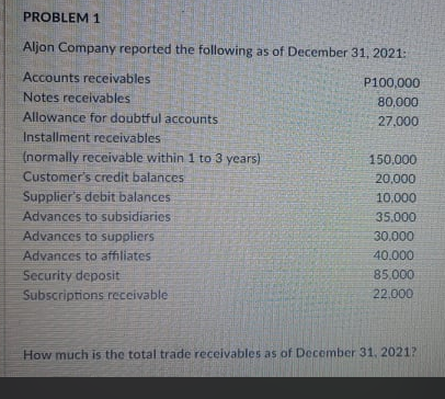 PROBLEM 1
Aljon Company reported the following as of December 31, 2021:
Accounts receivables
P100,000
Notes receivables
80,000
Allowance for doubtful accounts
Installment receivables
(normally receivable within 1 to 3 years)
Customer's credit balances
27,000
150,000
20,000
Supplier's debit balances
Advances to subsidiaries
10,000
35.000
Advances to suppliers
30.000
Advances to affiliates
40.000
Security deposit
85.000
Subscriptions receivable
22.000
How much is the total trade receivables as of December 31, 2021?
