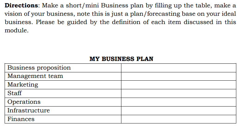 Directions: Make a short/mini Business plan by filling up the table, make a
vision of your business, note this is just a plan/forecasting base on your ideal
business. Please be guided by the definition of each item discussed in this
module.
MY BUSINESS PLAN
Business proposition
Management team
Marketing
Staff
Operations
Infrastructure
Finances
