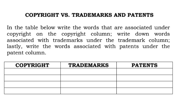 COPYRIGHT VS. TRADEMARKS AND PATENTS
In the table below write the words that are associated under
copyright on the copyright column; write down words
associated with trademarks under the trademark column;
lastly, write the words associated with patents under the
patent column.
COPYRIGHT
TRADEMARKS
PATENTS
