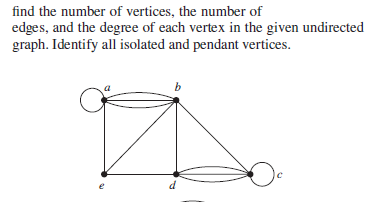 find the number of vertices, the number of
edges, and the degree of each vertex in the given undirected
graph. Identify all isolated and pendant vertices.
