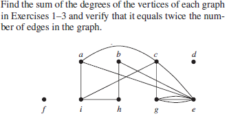 Find the sum of the degrees of the vertices of each graph
in Exercises 1-3 and verify that it equals twice the num-
ber of edges in the graph.
