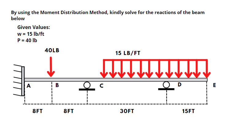 By using the Moment Distribution Method, kindly solve for the reactions of the beam
below
Given Values:
w = 15 Ib/ft
P = 40 Ib
40LB
15 LB/FT
↑1
A
B
D
8FT
8FT
30FT
15FT

