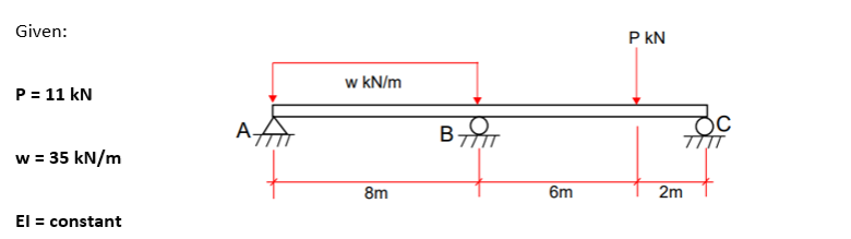 Given:
P kN
w kN/m
P = 11 kN
A
B-
TTT
w = 35 kN/m
8m
6m
2m
El = constant
