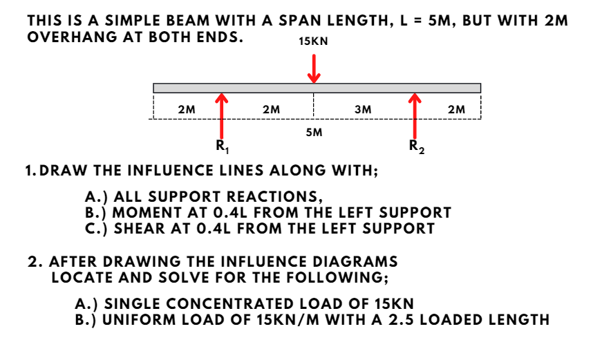 THIS IS A SIMPLE BEAM WITH A SPAN LENGTH, L = 5M, BUT WITH 2M
OVERHANG AT BOTH ENDS.
15KN
2M
2M
3M
2M
5M
Ř,
R2
1. DRAW THE INFLUENCE LINES ALONG WITH;
A.) ALL SUPPORT REACTIONS,
B.) MOMENT AT 0.4L FROM THE LEFT SUPPORT
C.) SHEAR AT 0.4L FROM THE LEFT SUPPORT
2. AFTER DRAWING THE INFLUENCE DIAGRAMS
LOCATE AND SOLVE FOR THE FOLLOWING;
A.) SINGLE CONCENTRATED LOAD OF 15KN
B.) UNIFORM LOAD OF 15KN/M WITH A 2.5 LOADED LENGTH
