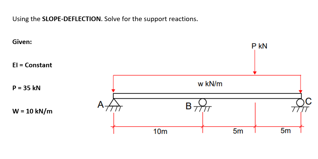 Using the SLOPE-DEFLECTION. Solve for the support reactions.
Given:
P kN
El = Constant
w kN/m
P = 35 kN
B
W = 10 kN/m
10m
5m
5m
