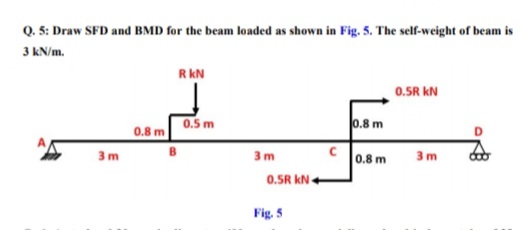 Q. 5: Draw SFD and BMD for the beam loaded as shown in Fig. 5. The self-weight of beam is
3 kN/m.
3m
0.8 m
RKN
0.5 m
3m
0.5R KN
Fig. 5
0.8 m
0.8 m
0.5R KN
3m